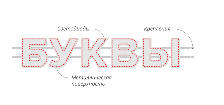 Псевдообъёмные буквы с диодной подсветкой