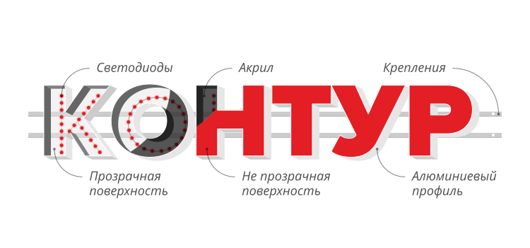 Объемные буквы - контражур